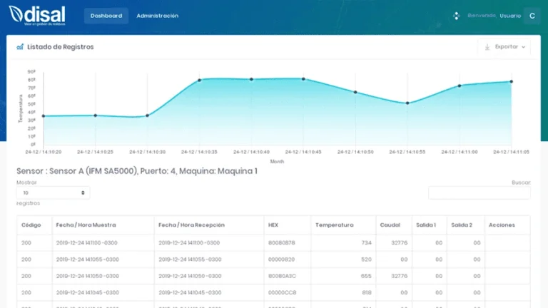 Dashboard de monitoreo de sensores de temperatura en tiempo real, plataforma Disal desarrollada por Digital Upgrade