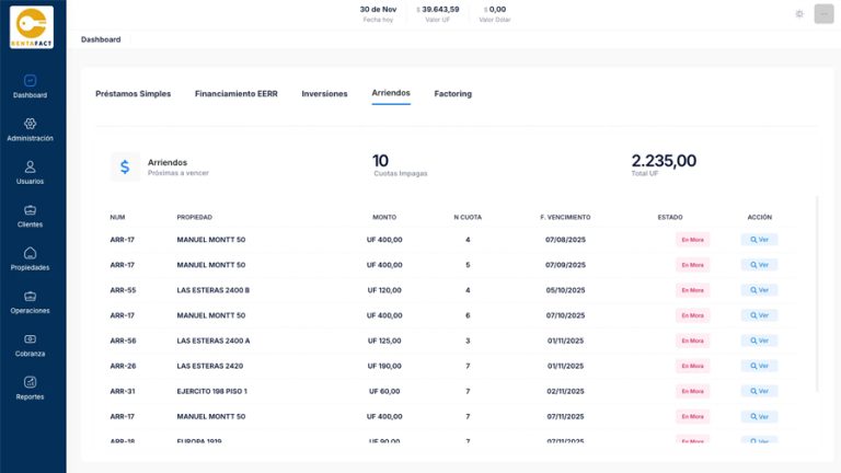 Plataforma de Gestión Financiera y Propiedades
