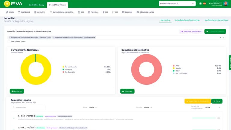 Sistema de Gestión del Cumplimiento Normativo