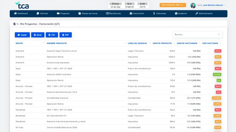 Plataforma de Gestión Interna